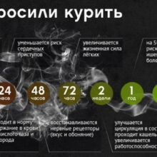 Второй раз бросить сложней